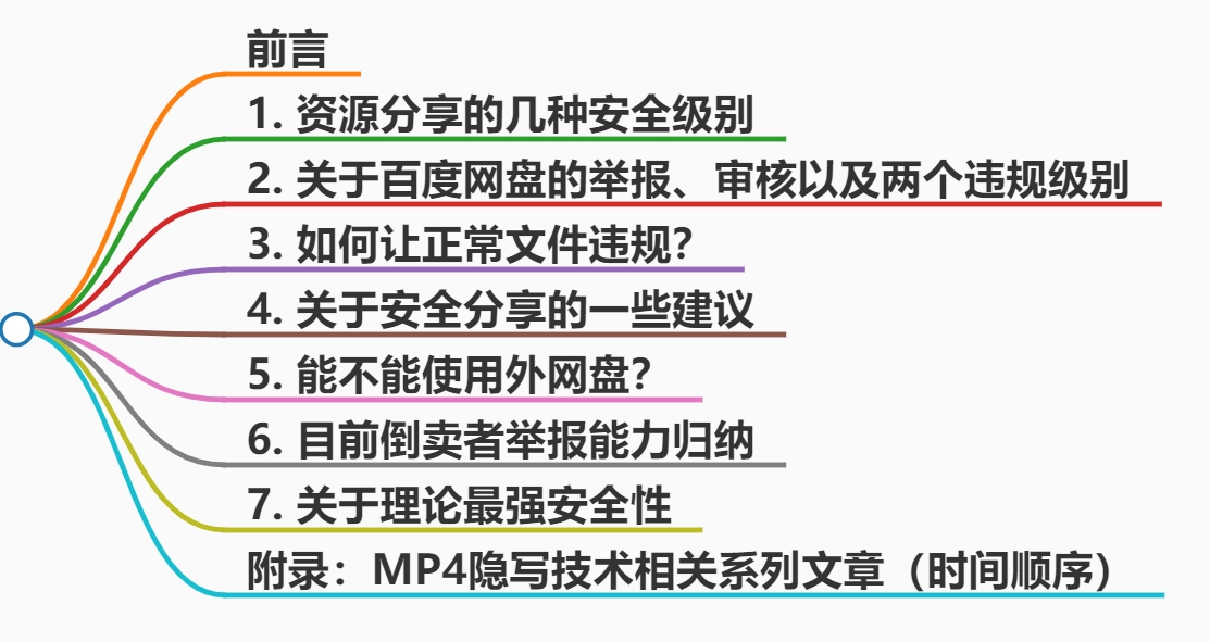 [技巧分享] 网盘分享的几种安全级别、违规、审核与举报原理 [资源安全分享方案]